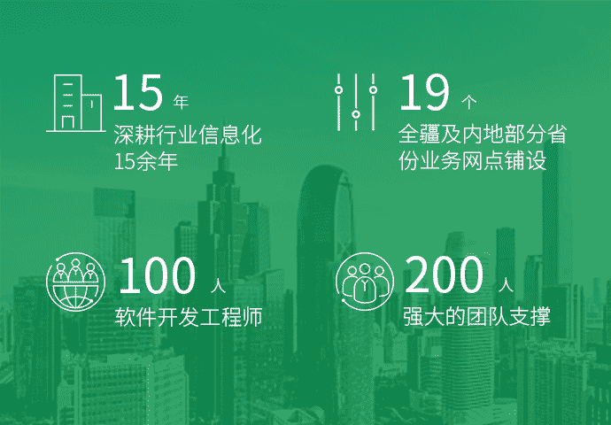 新闻动态 营销中心 奎屯营销中心 和田营销中心 伊犁营销中心 喀什营销中心 省侧营销中心 系统集成支